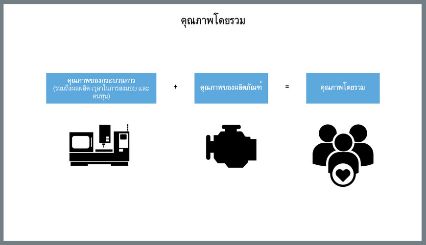 ประสิทธิภาพในการผลิตหมายถึงการส่งมอบที่ตรงเวลาและลูกค้าที่พึงพอใจ